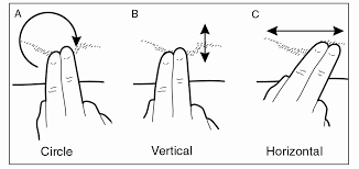 The Method of Friction Massage Application